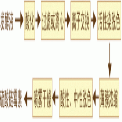 膜分離技術在鏈霉素中的應用